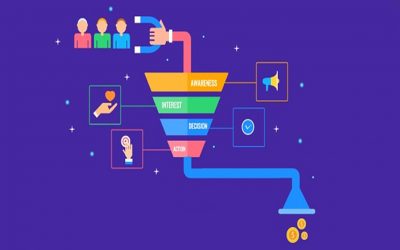 Un tunnel de vente, c’est quoi ?